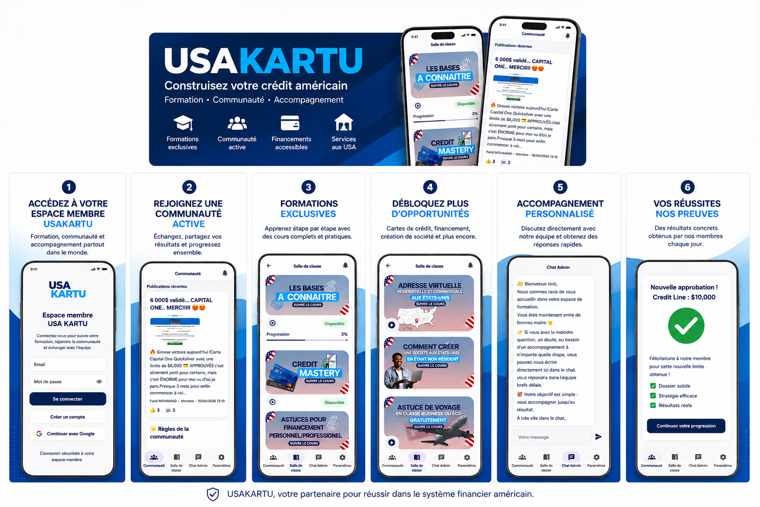 Overview of the USAKARTU member application
